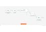 build automated ai blogging n8n workflows